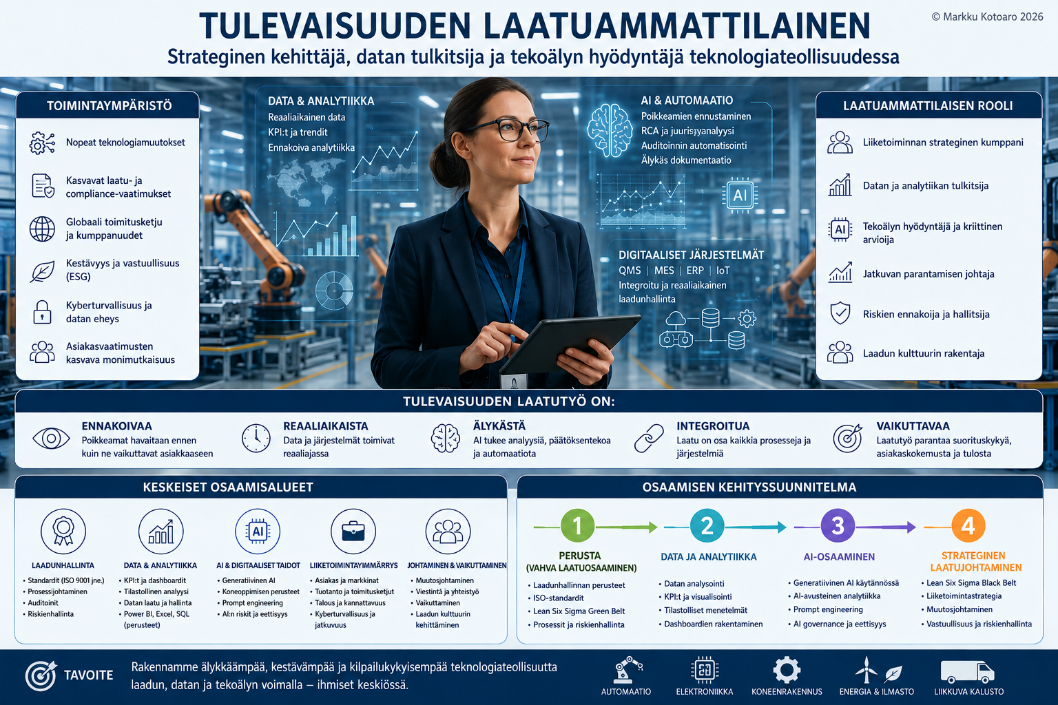 Tekoälyn tekemä kuva tulevaisuuden laatuammattilaisen osaamisesta.